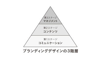柳本浩市｜西澤明洋 14